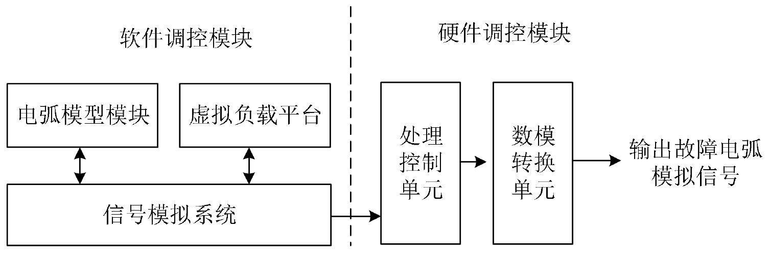 交流故障电弧模拟信号发生装置的制作方法