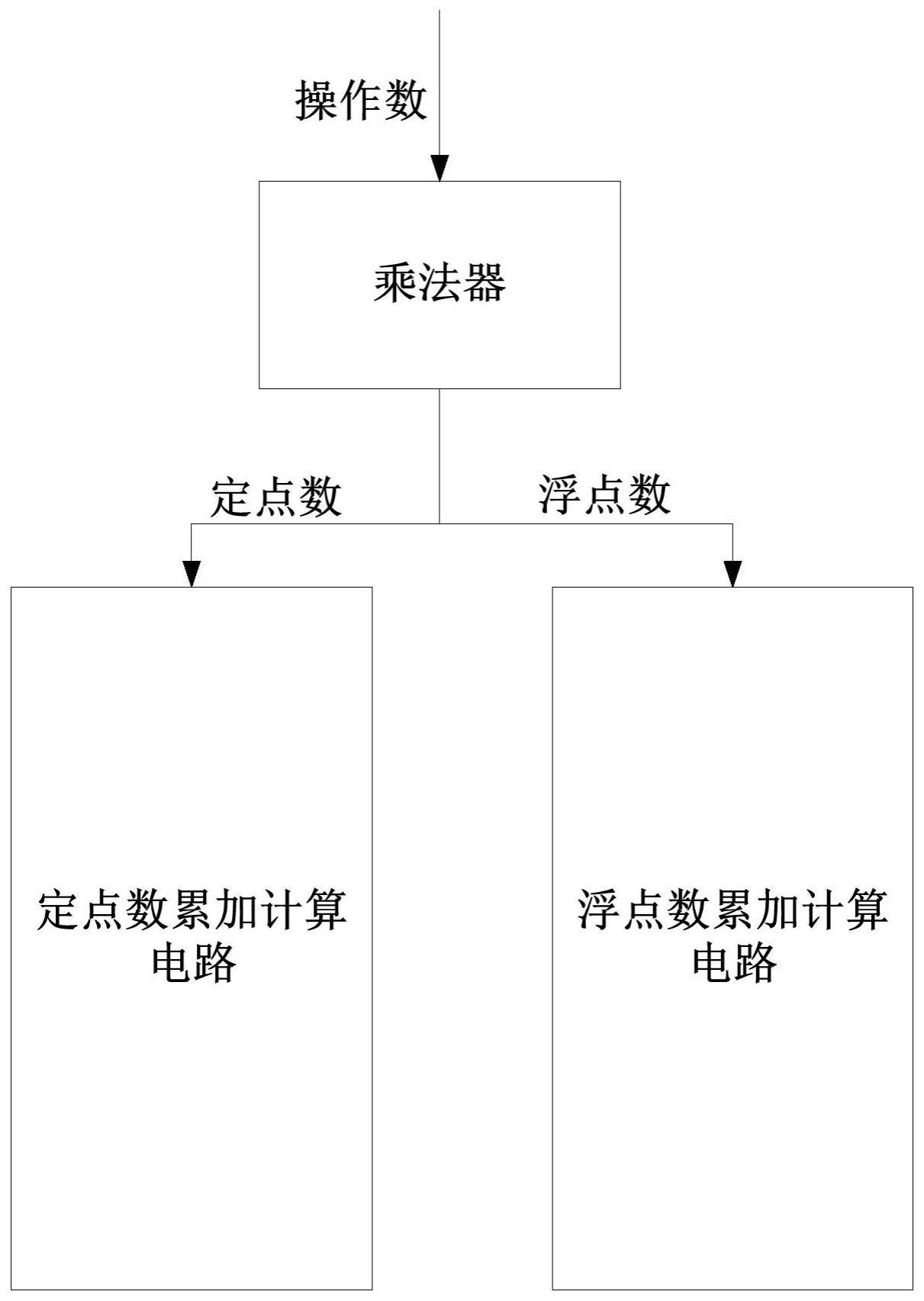 卷积运算电路、及具有该卷积运算电路的相关电路或设备的制作方法