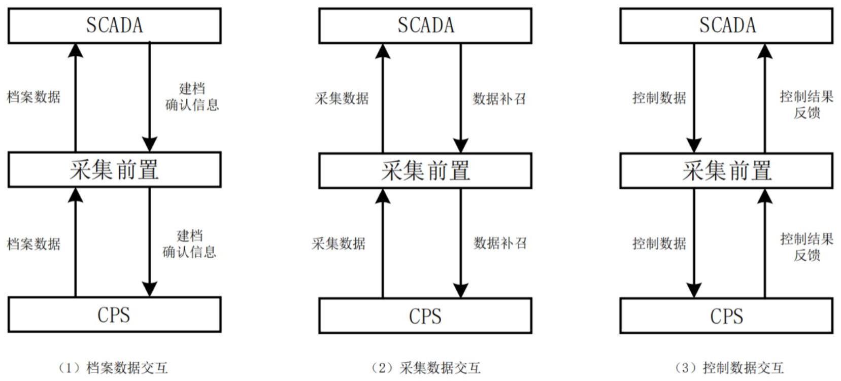 一种以电力系统为核心的智慧能源系统的制作方法