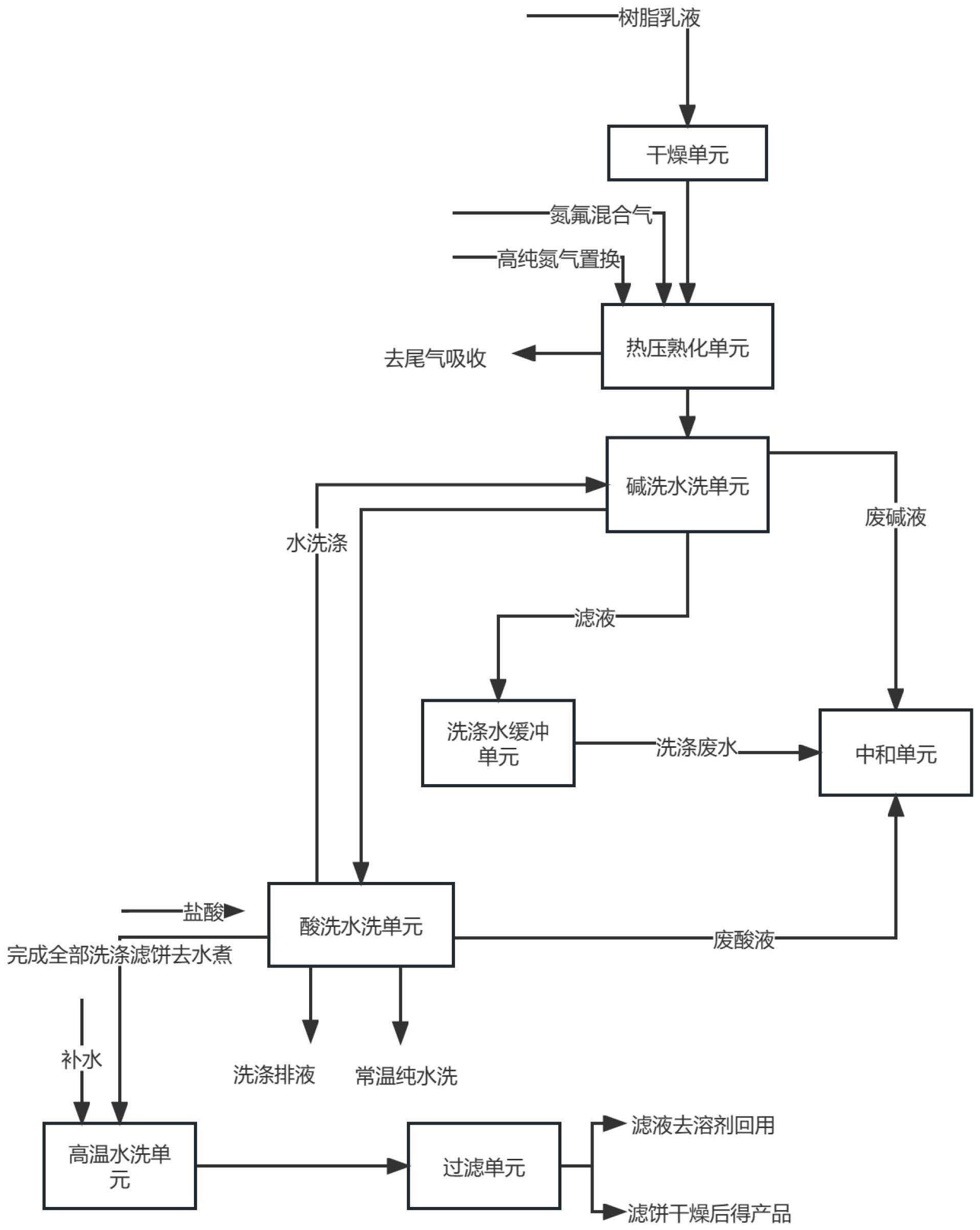 乙酸正丁酯纯化流程图图片