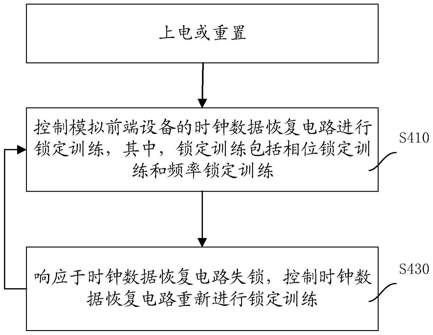 失调校准方法及装置与流程