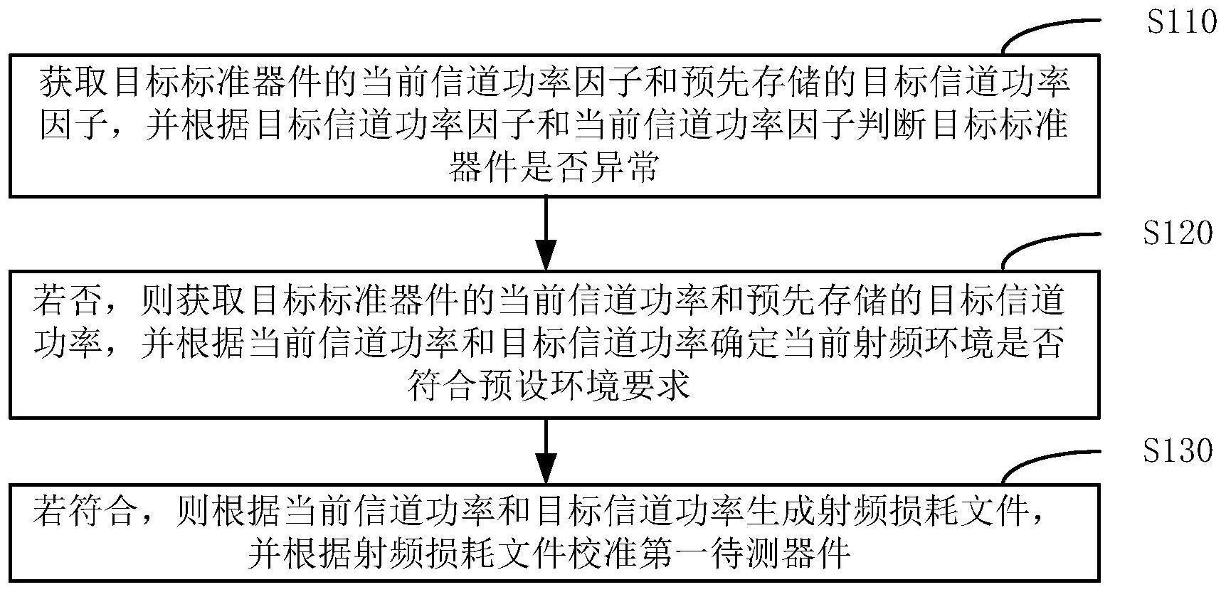 一种器件校准方法、装置、上位机及存储介质与流程