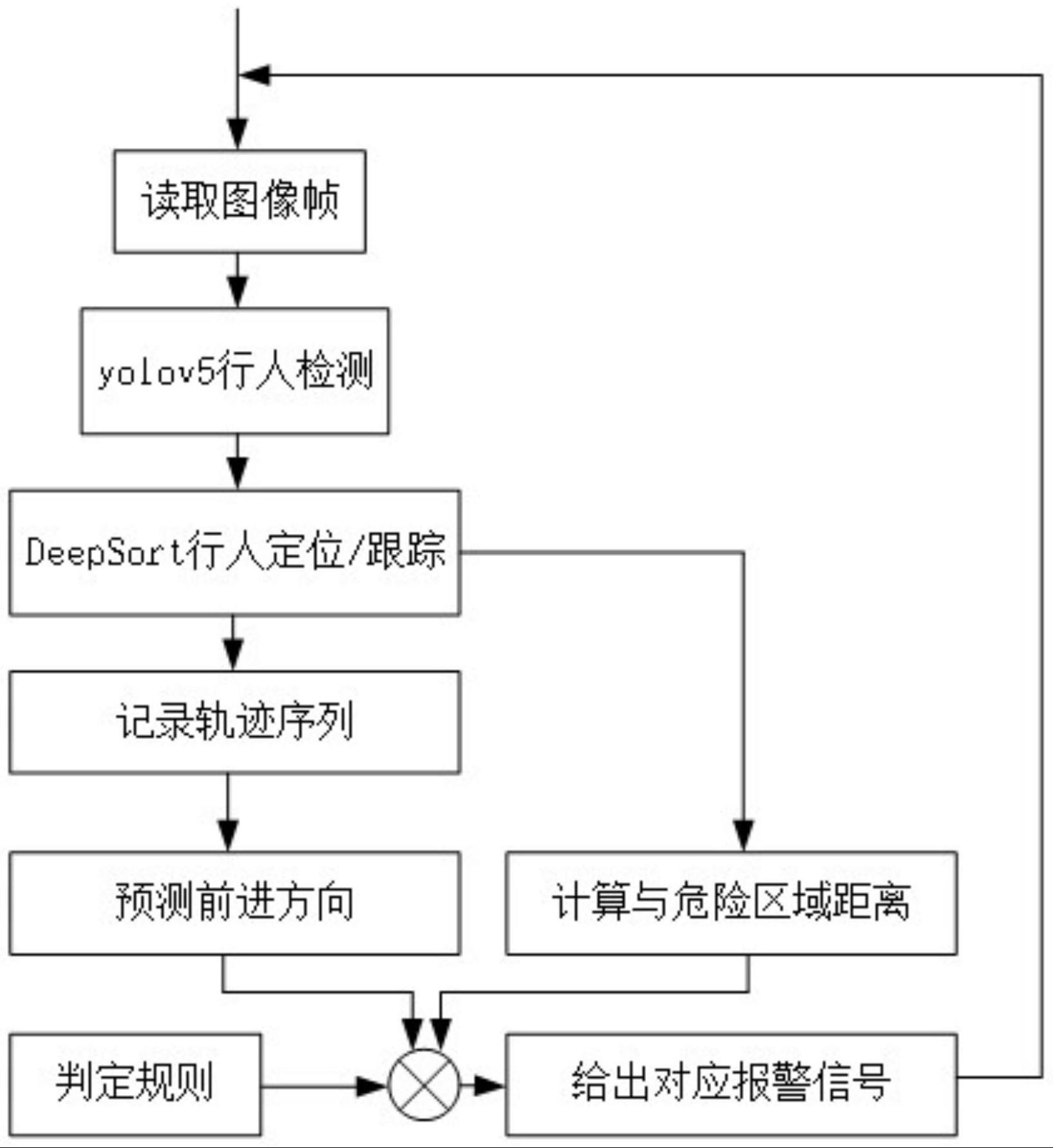 一种基于行动轨迹预测的危险区域的安全监控方法与流程