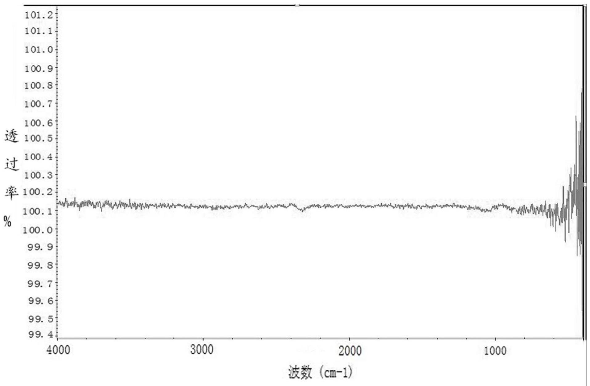 硅溶胶溶液作为一价碱金属盐类窗片或二价碱土金属盐类窗片处理剂的应用及应用的方法与流程