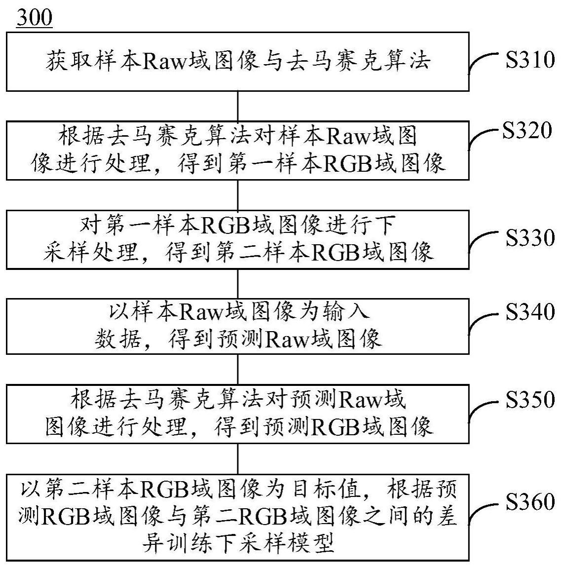 下采样模型的训练方法、图像处理方法及装置与流程