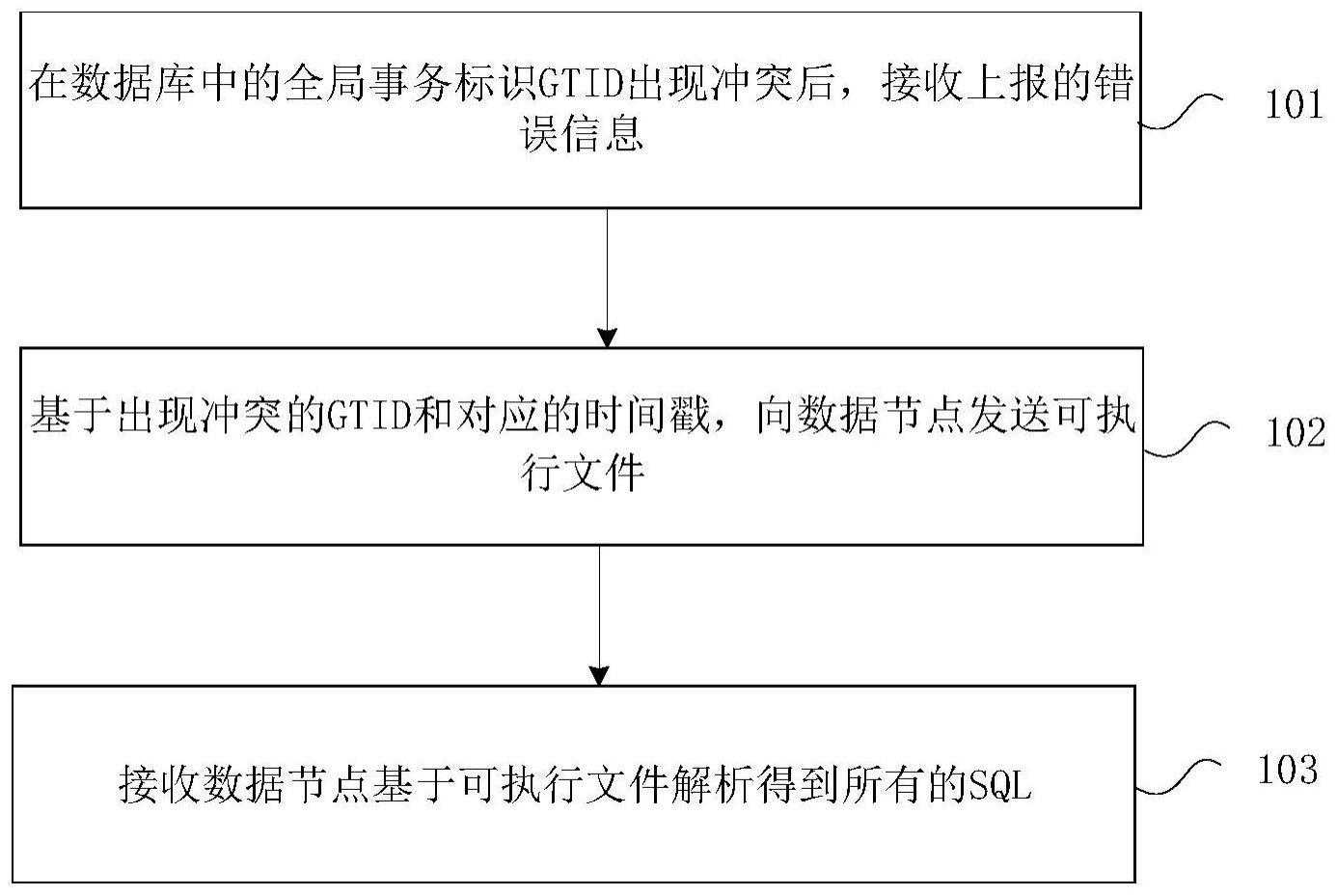 SQL的查询方法、装置及存储介质与流程