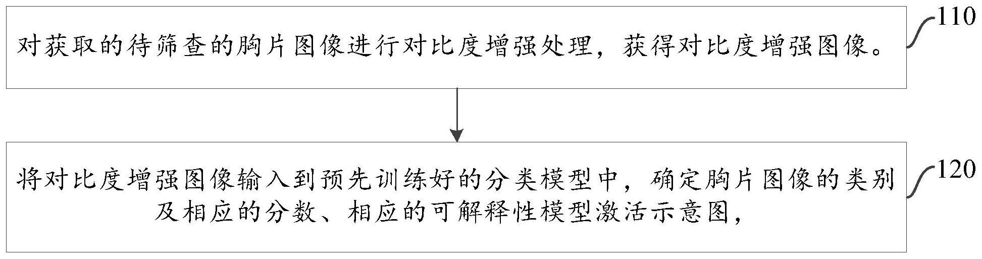 一种胸片筛查分类预测方法、装置、电子设备及存储介质