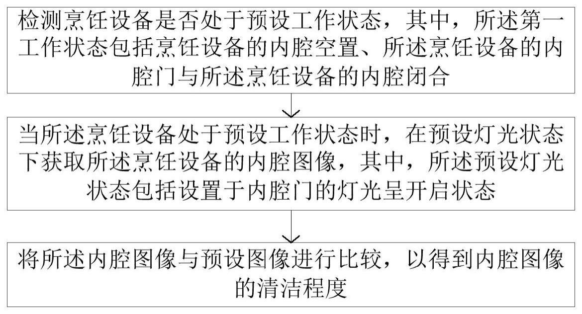 一种清洁判断方法、装置、存储介质和烹饪设备与流程