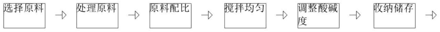 一种复合型消毒液及其制备方法与流程