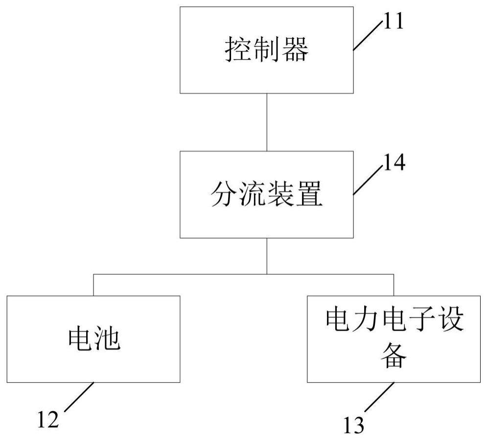 一种储能热管理系统及方法与流程