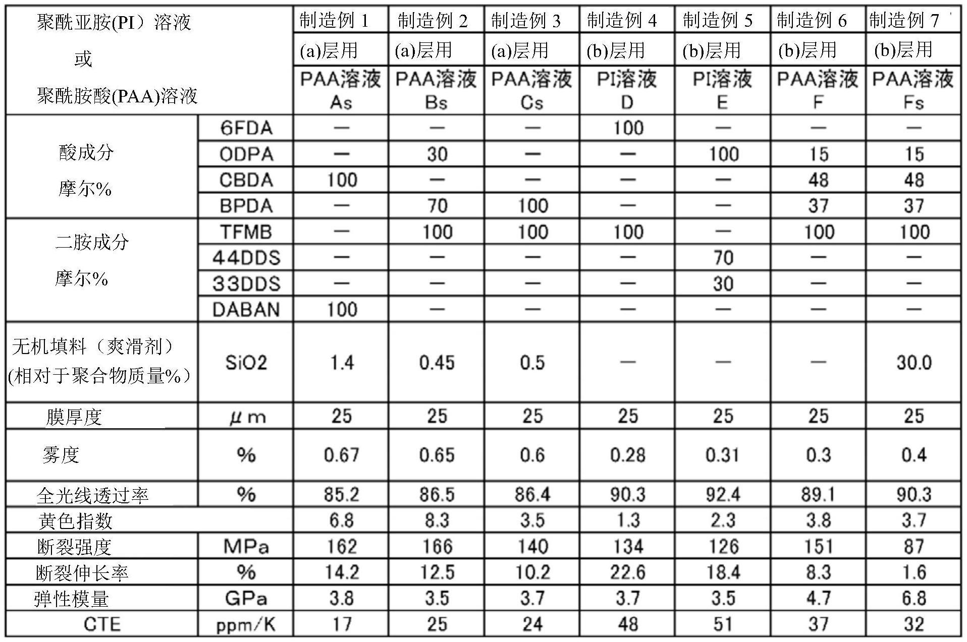 聚酰亚胺膜及其制造方法与流程