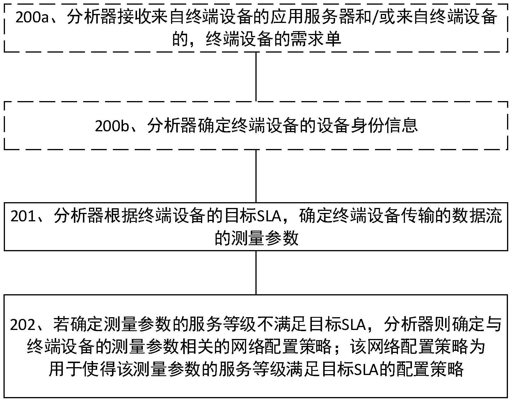 一种网络调优方法和相关设备与流程