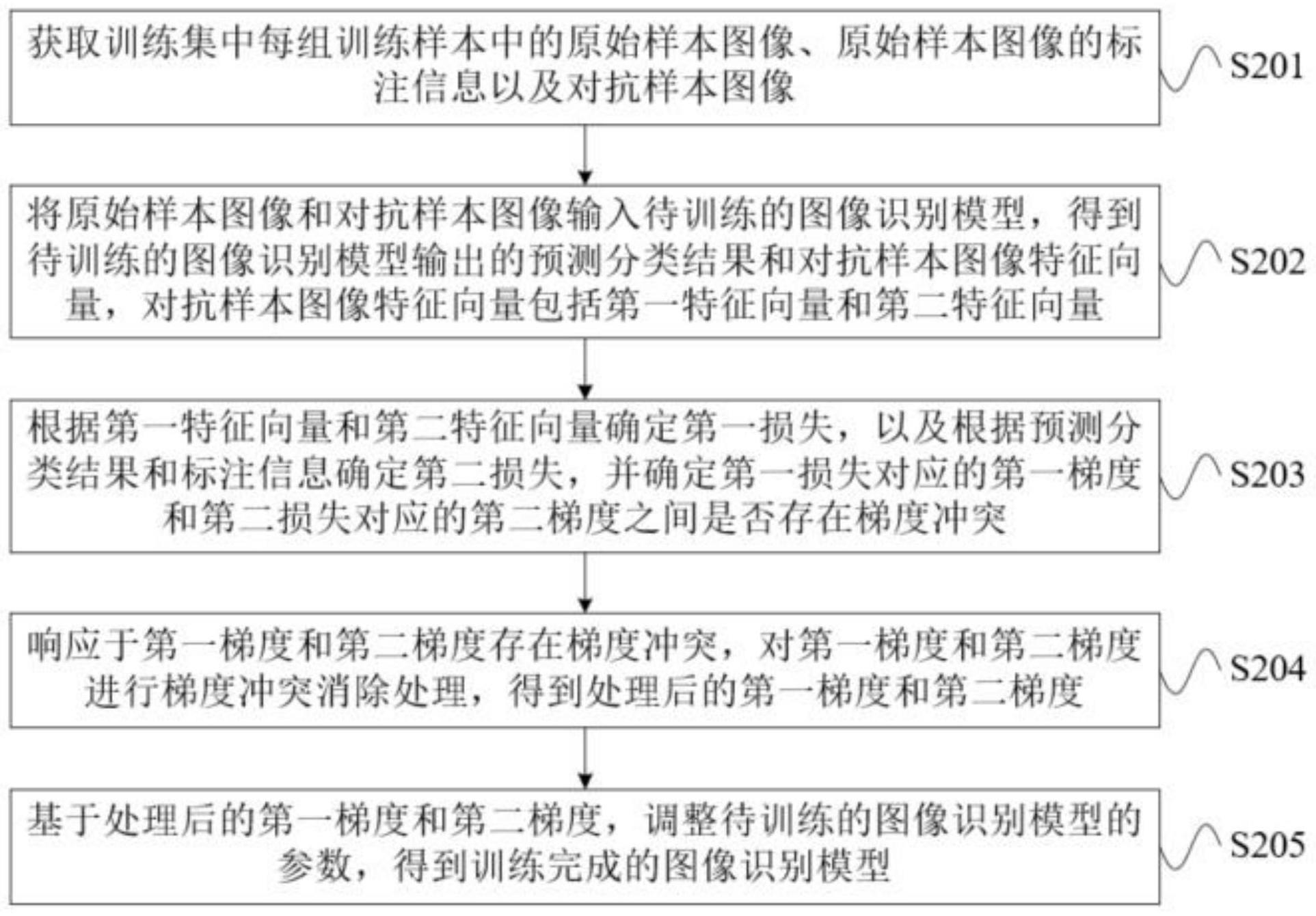 图像识别模型训练方法、图像识别方法及装置与流程