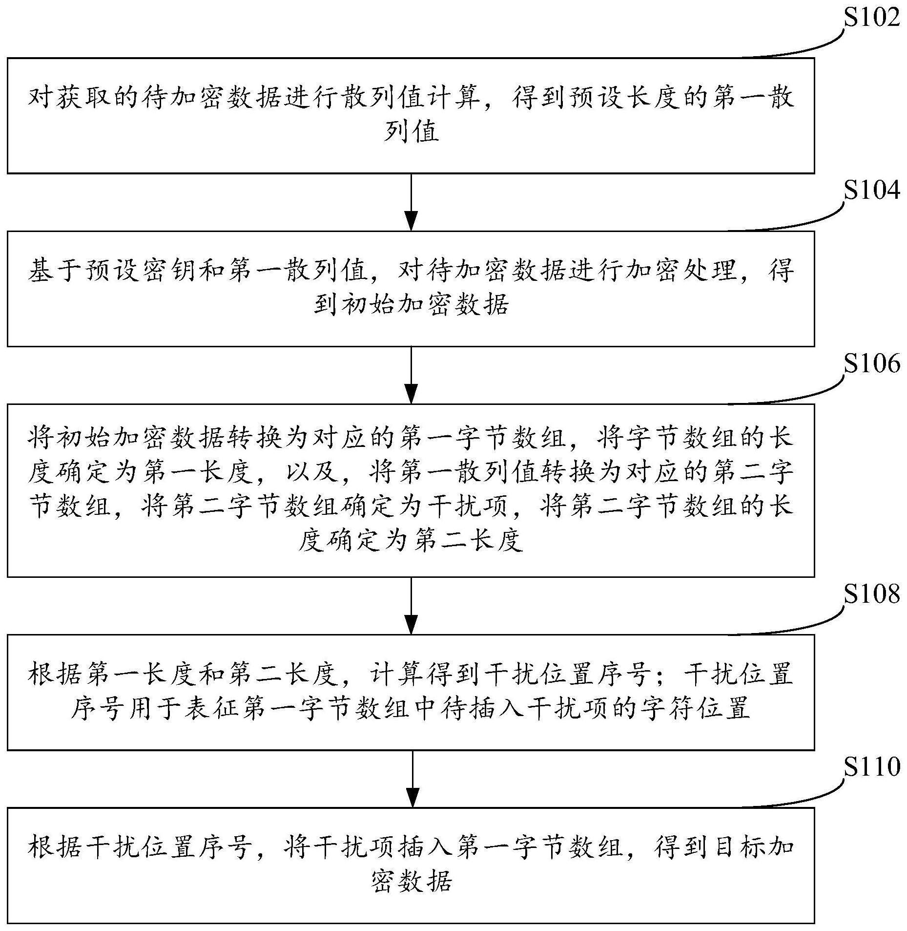 数据加密方法、装置、电子设备及存储介质与流程