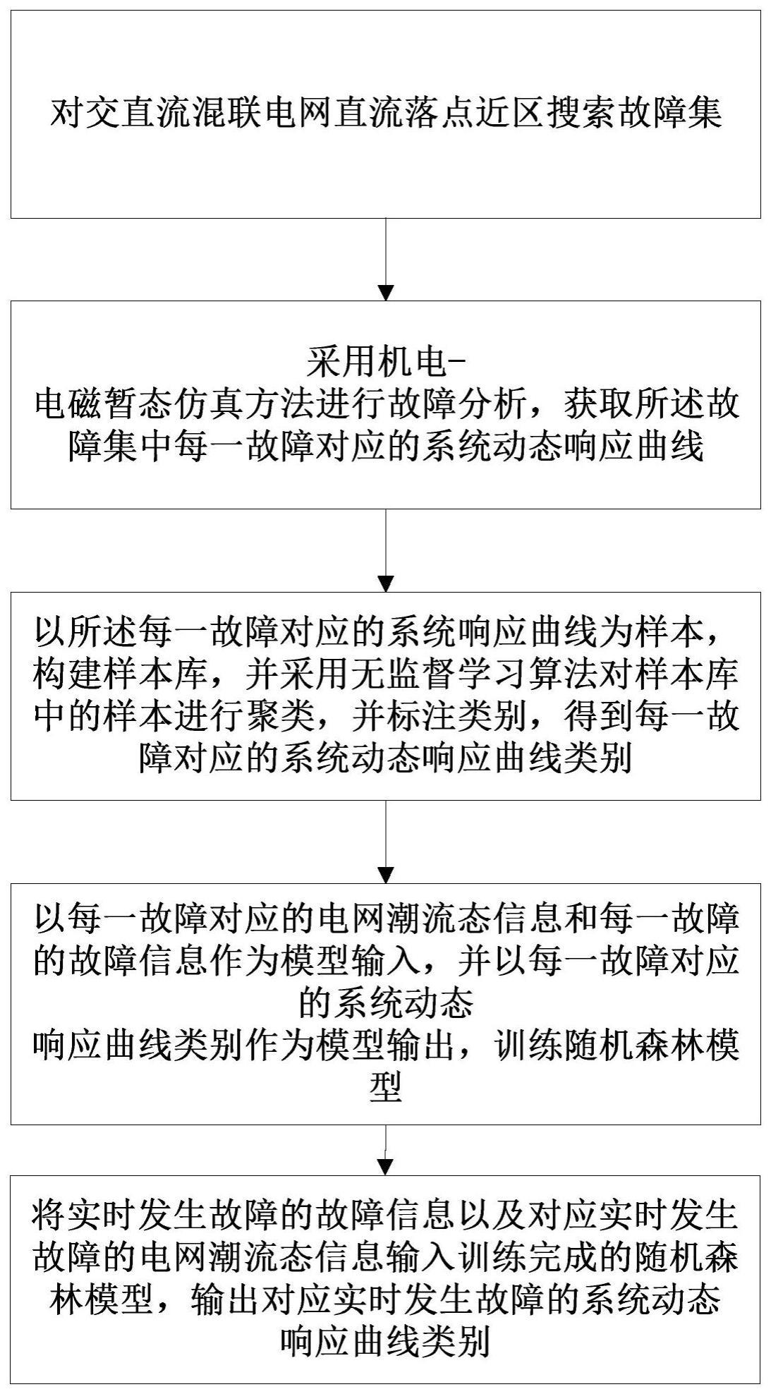 一种交直流混联电网的动态响应分析方法与流程