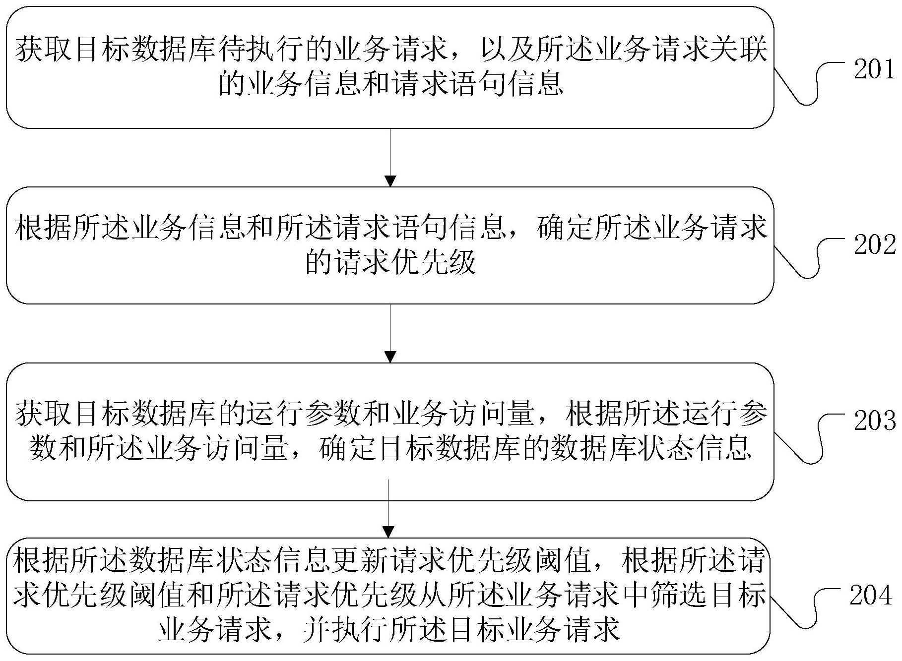 数据库管理方法、装置、设备和存储介质与流程