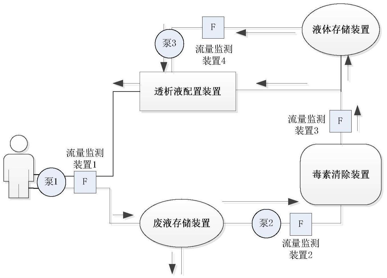 人工肾工作原理图图片