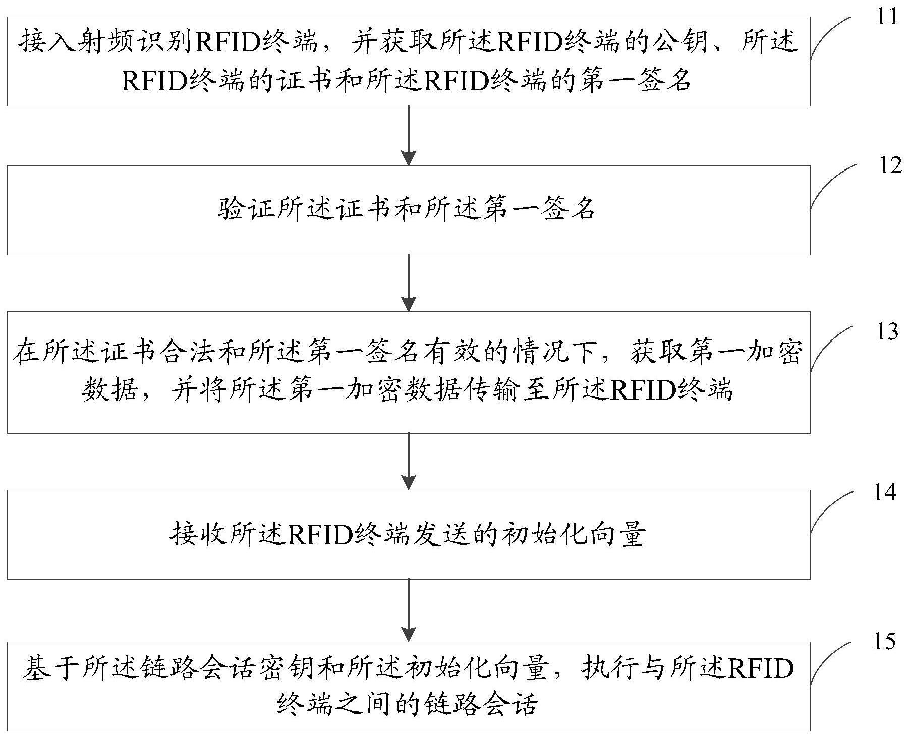 一种数据传输方法、电子设备及存储介质与流程