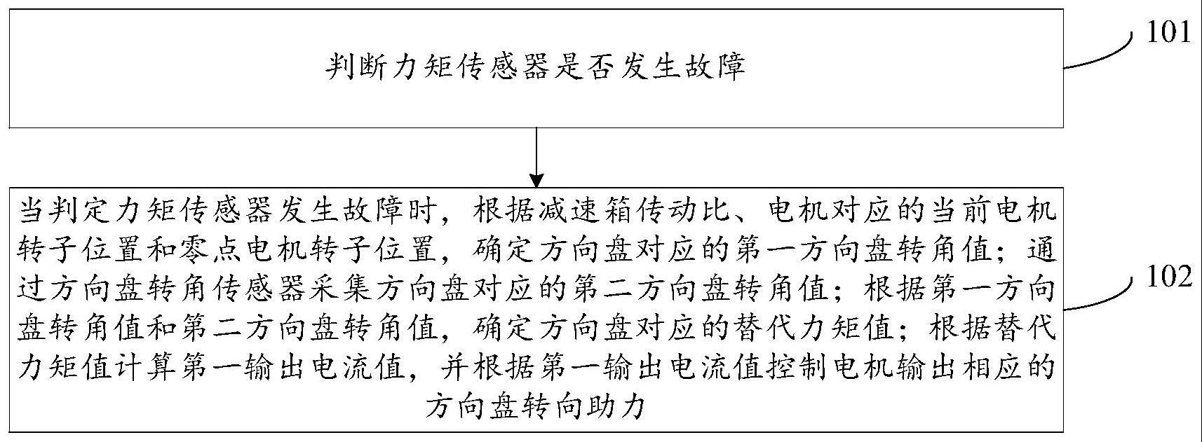 方向盘转向助力方法及装置与流程