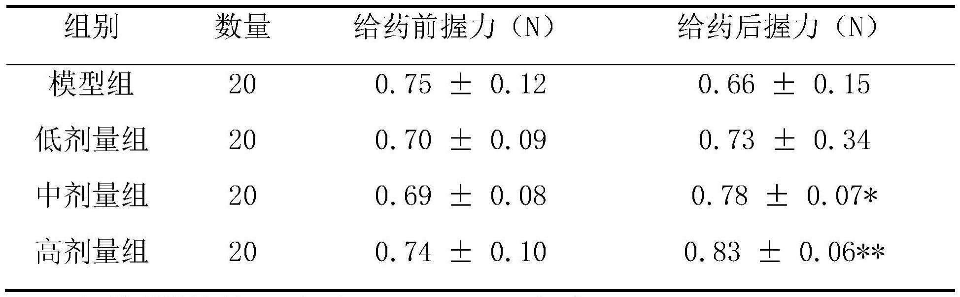 一种中药组合物在制备治疗肌少症药物中的应用及其制备方法与流程