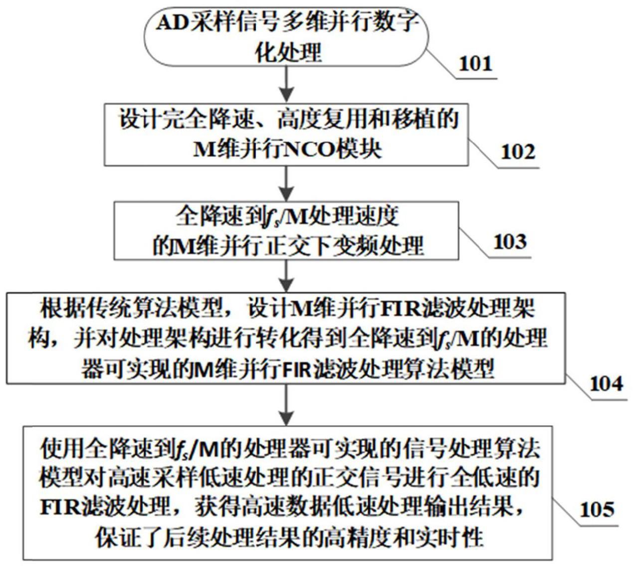 一种仪表着陆系统的实时高精度监控方法与流程