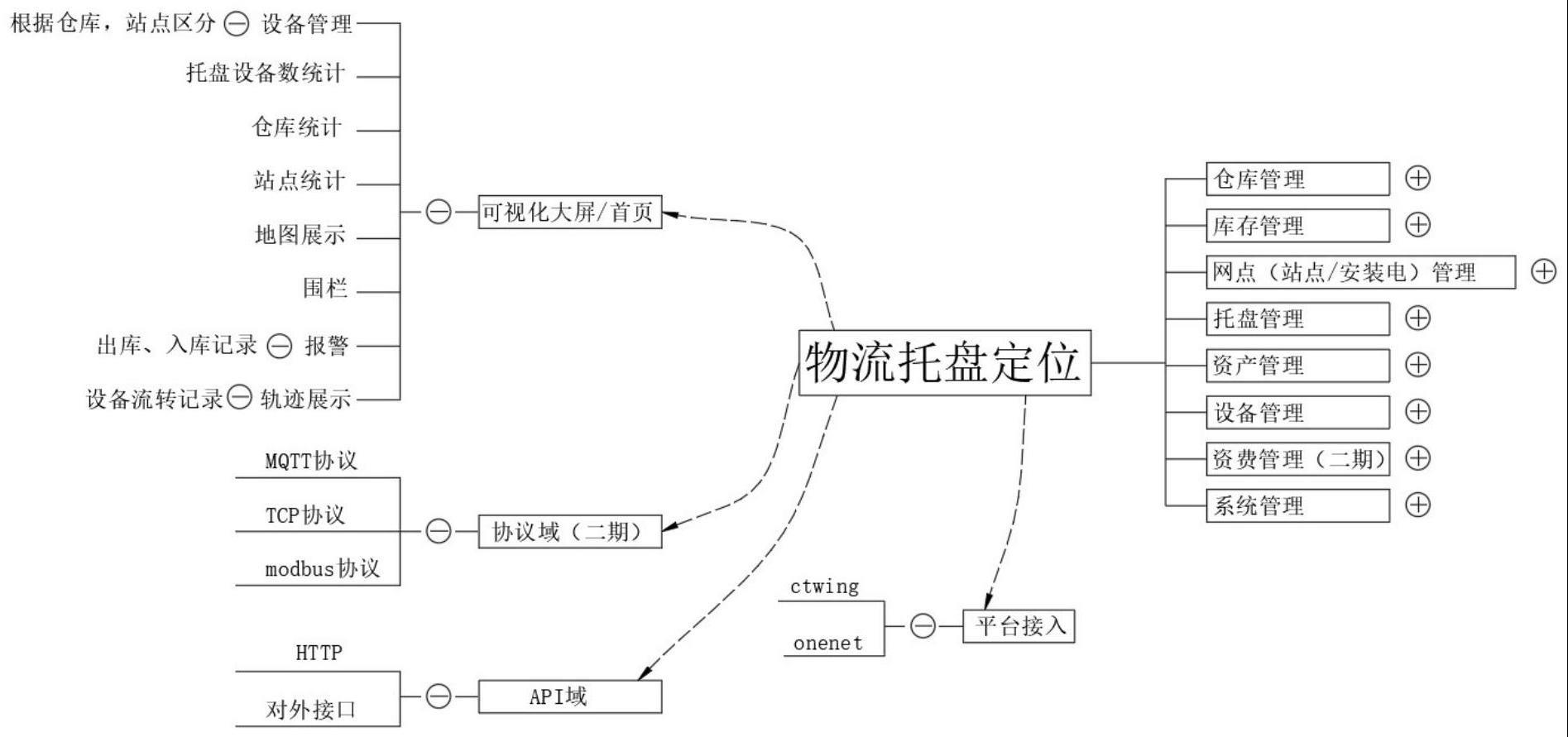 一种多设备定位共享技术及方法与流程