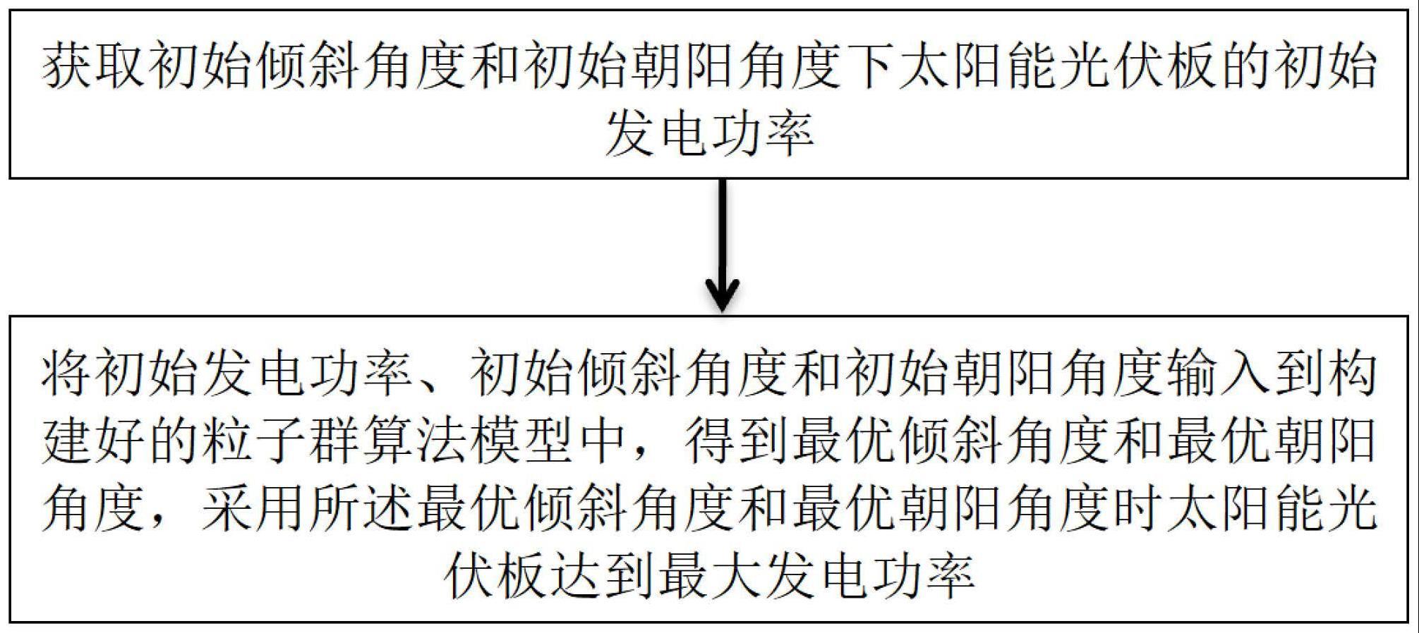 一种太阳能光伏板发电功率优化方法、系统、装置及存储介质与流程