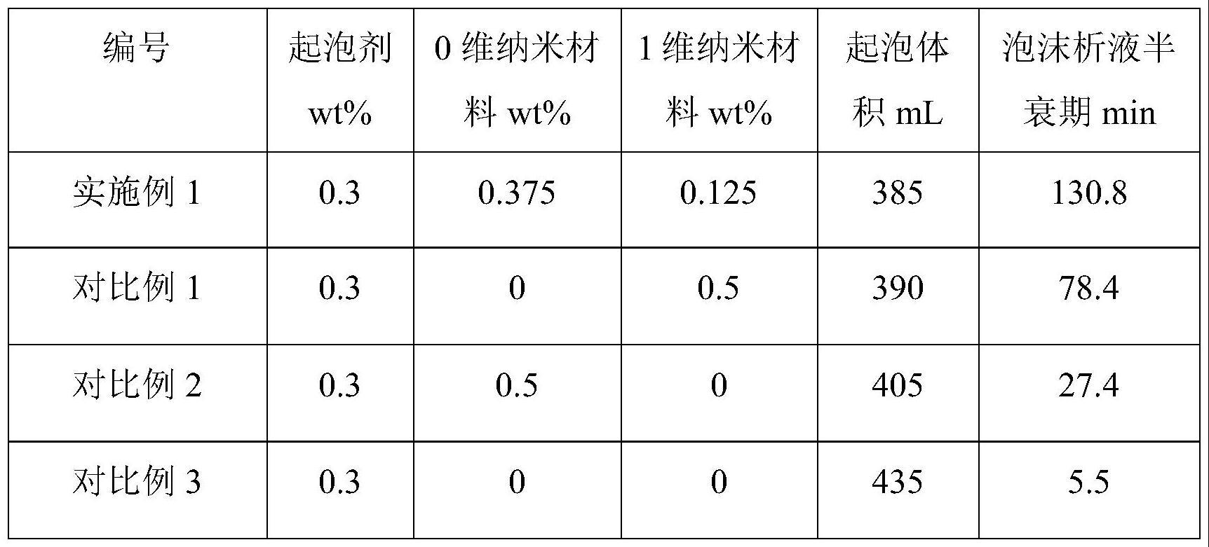 一种地下氢气储存用绿色强化泡沫体系及其制备方法