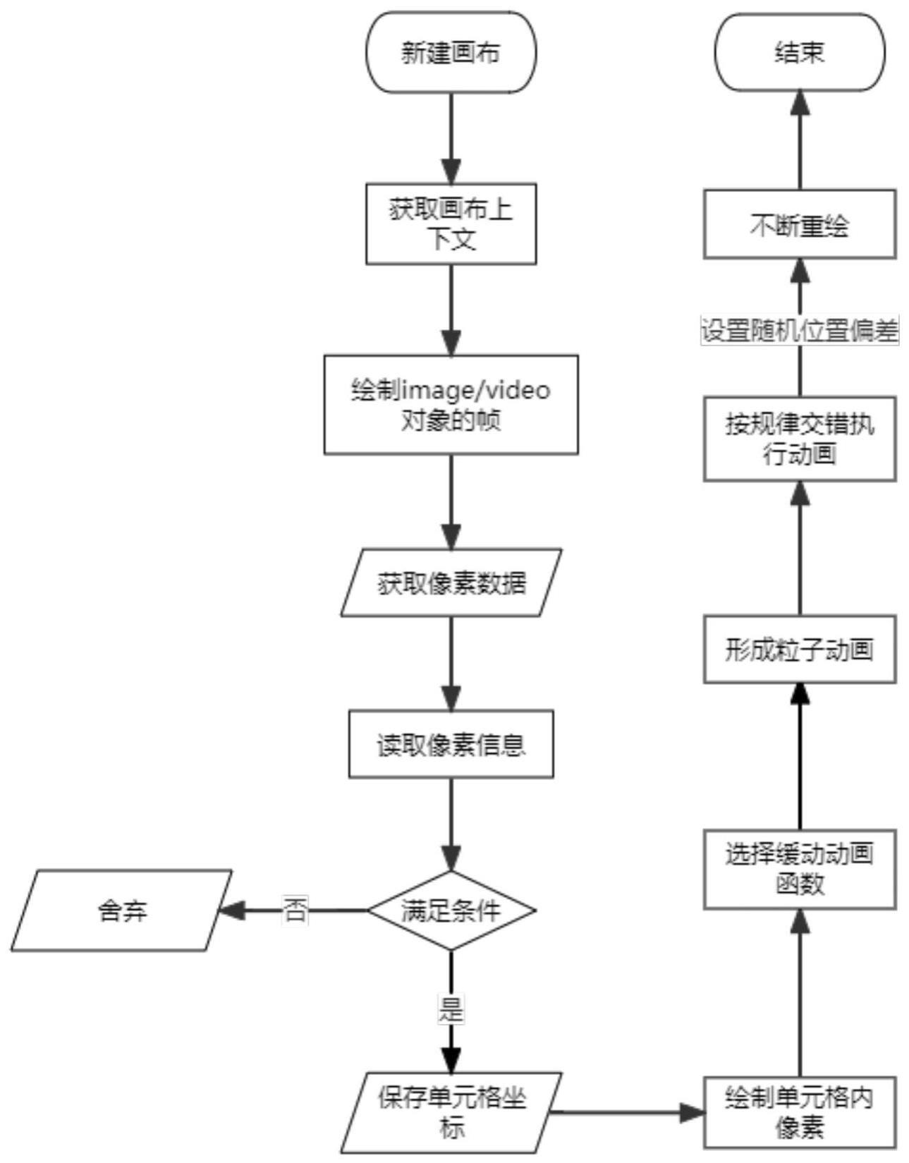 canvas粒子动画的实现方法及系统与流程