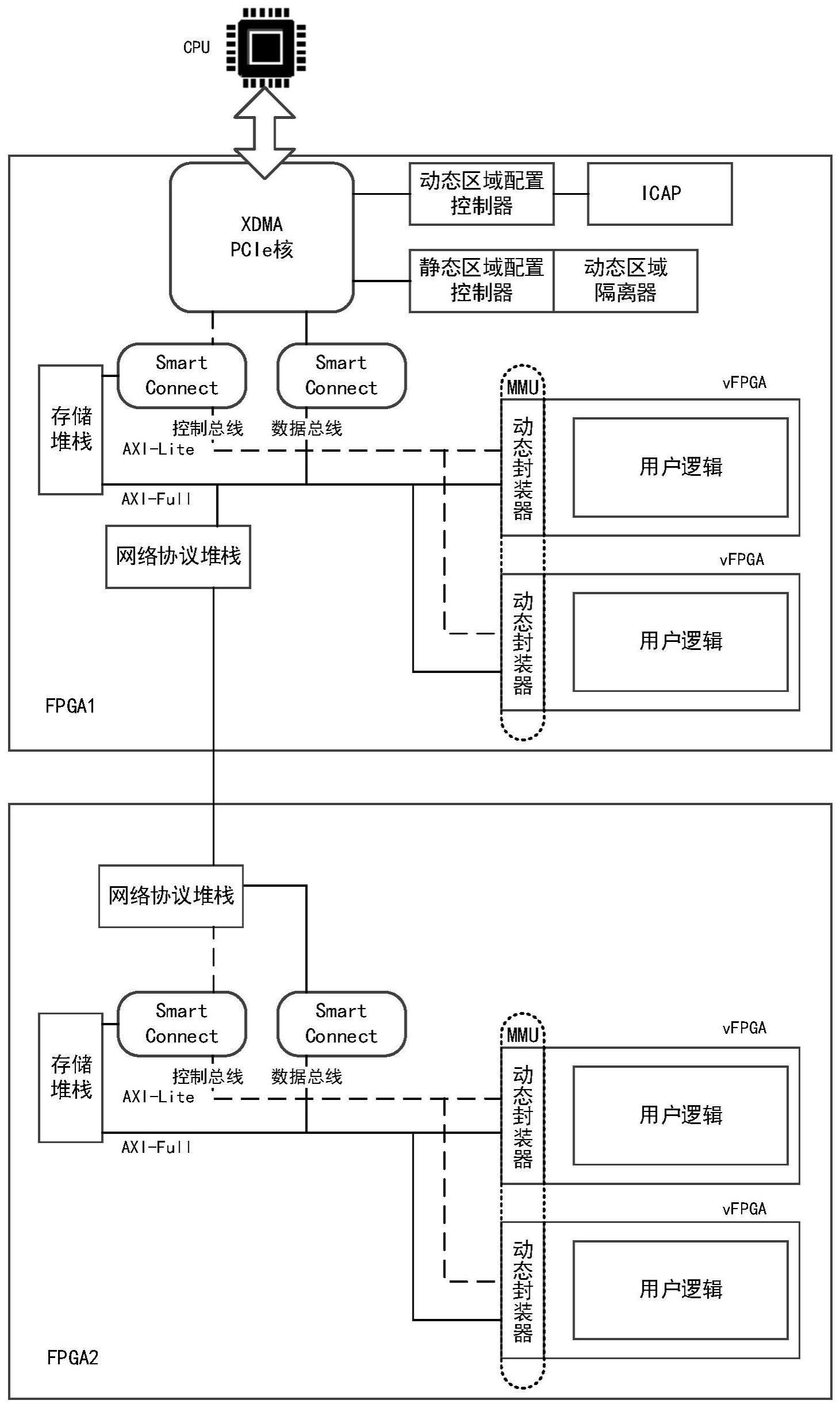 一种面向异构计算环境的FPGA虚拟化实现方法与流程