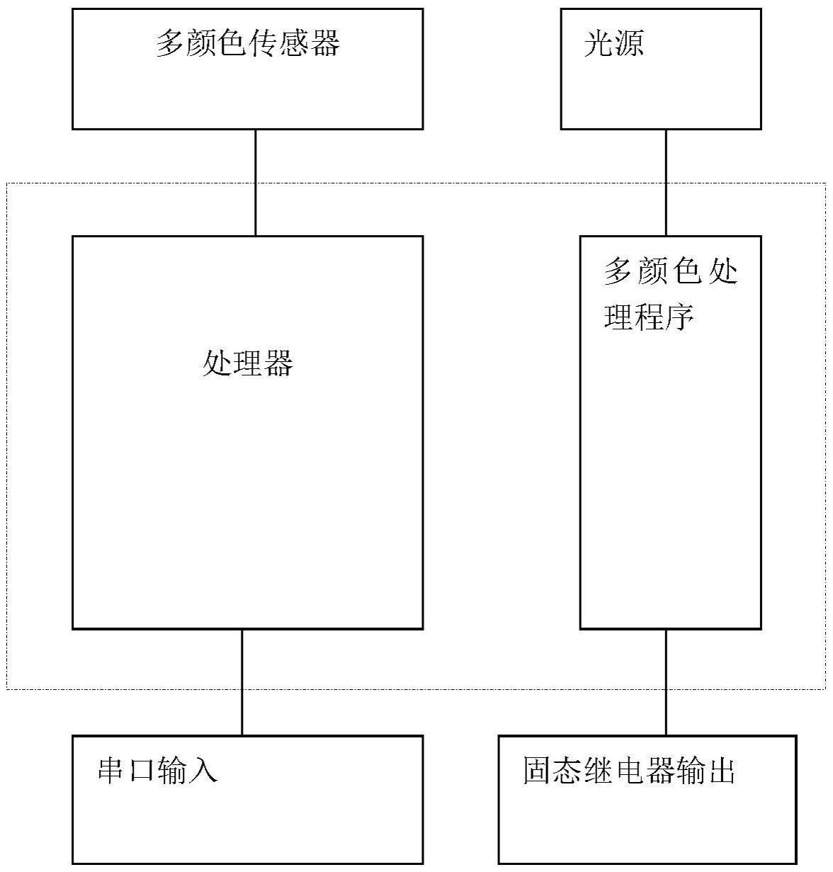 一种多颜色识别装置