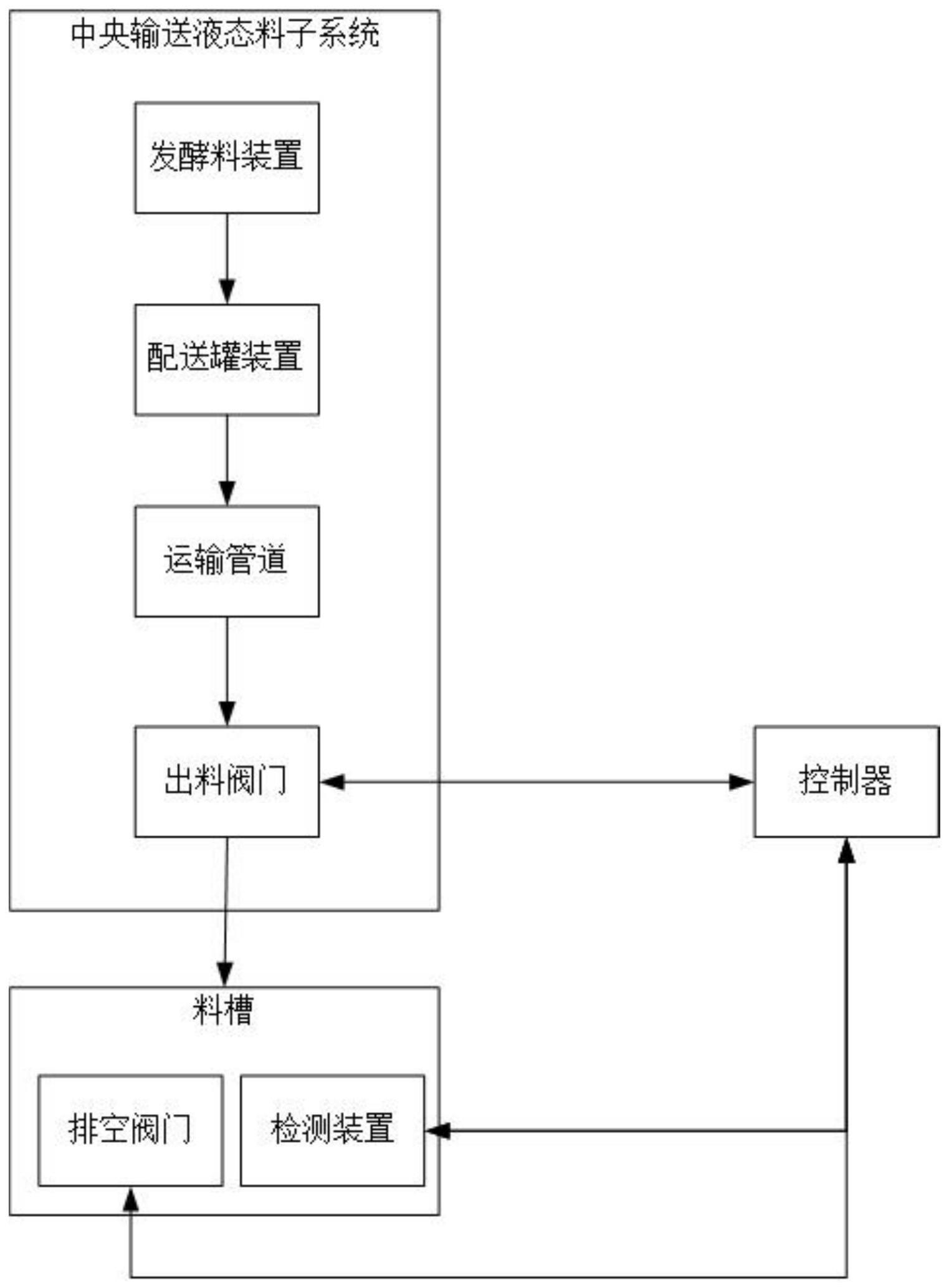 哺乳仔猪粥料智能饲喂系统的制作方法