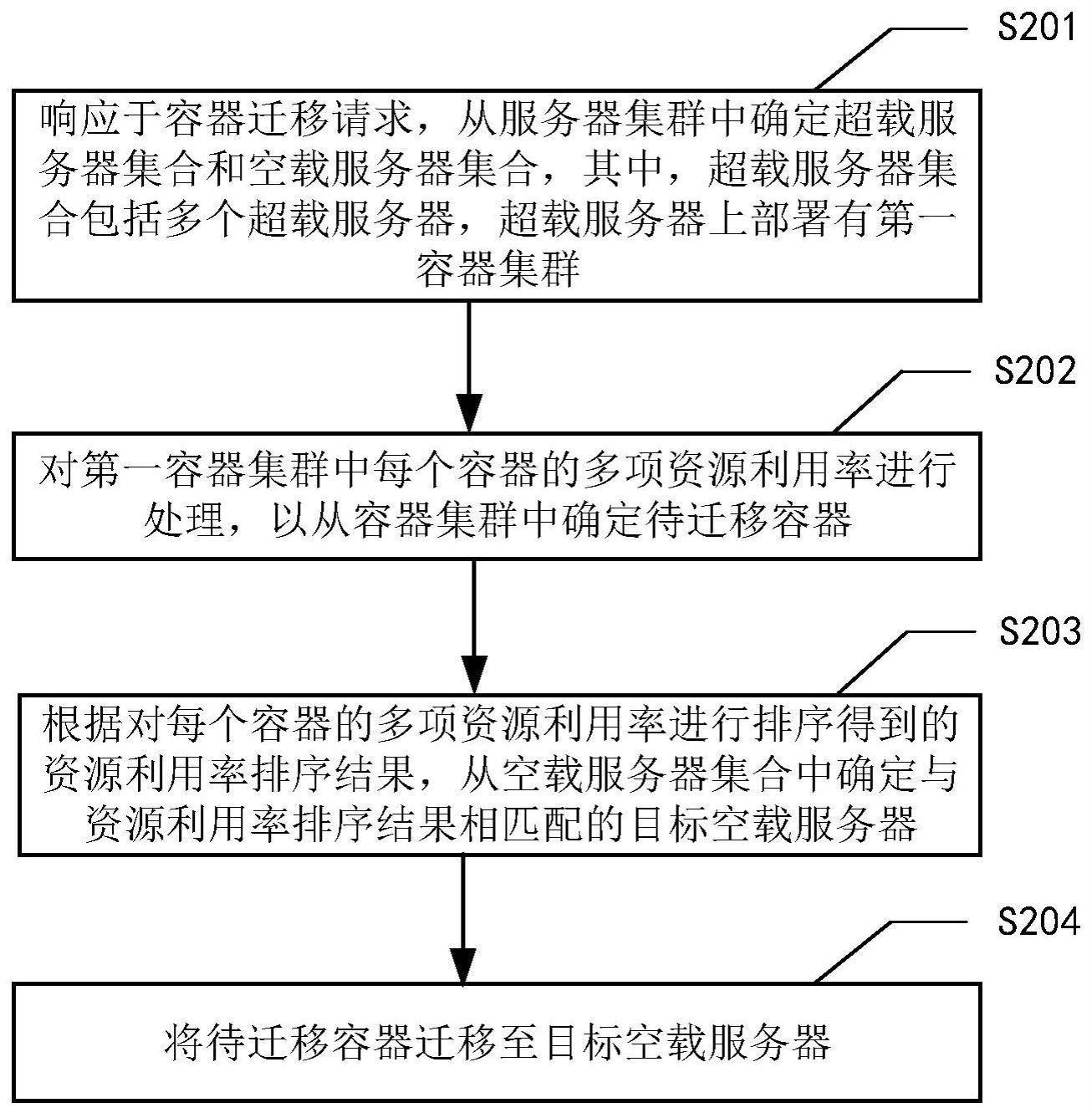 容器迁移方法、装置、设备和存储介质与流程