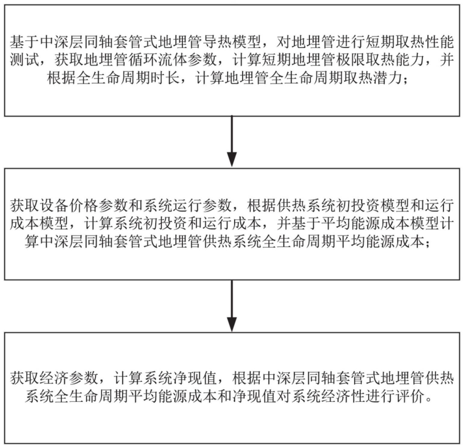 中深层同轴套管式地埋管供热系统全生命周期经济性评价方法