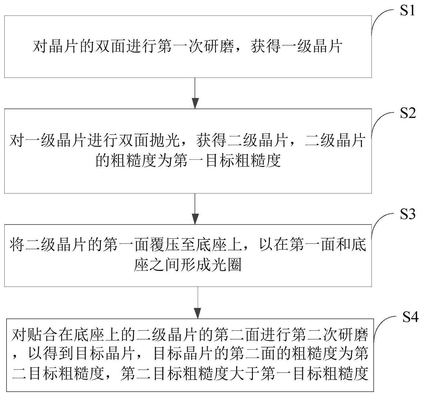 晶片的抛光方法及晶片与流程