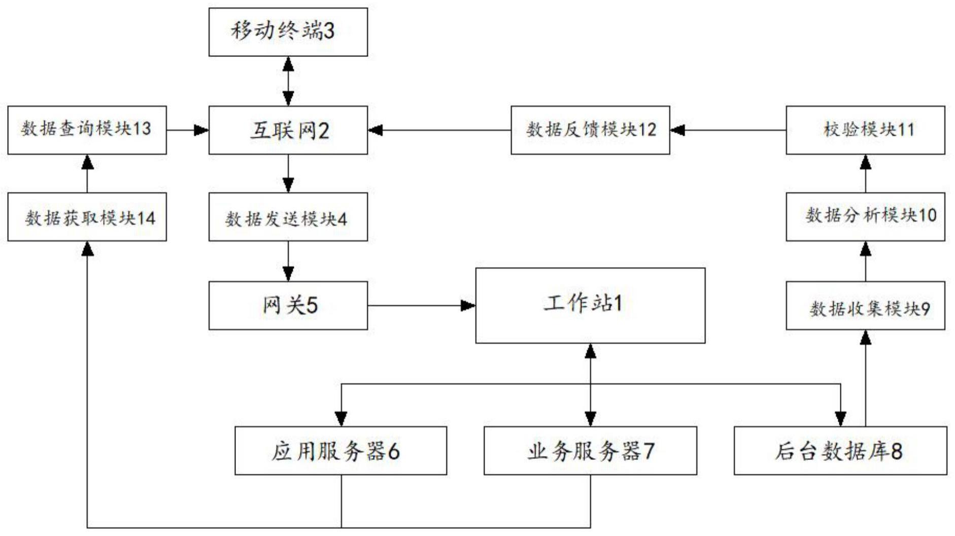 一种基于互联网综合业务的运营系统及方法与流程