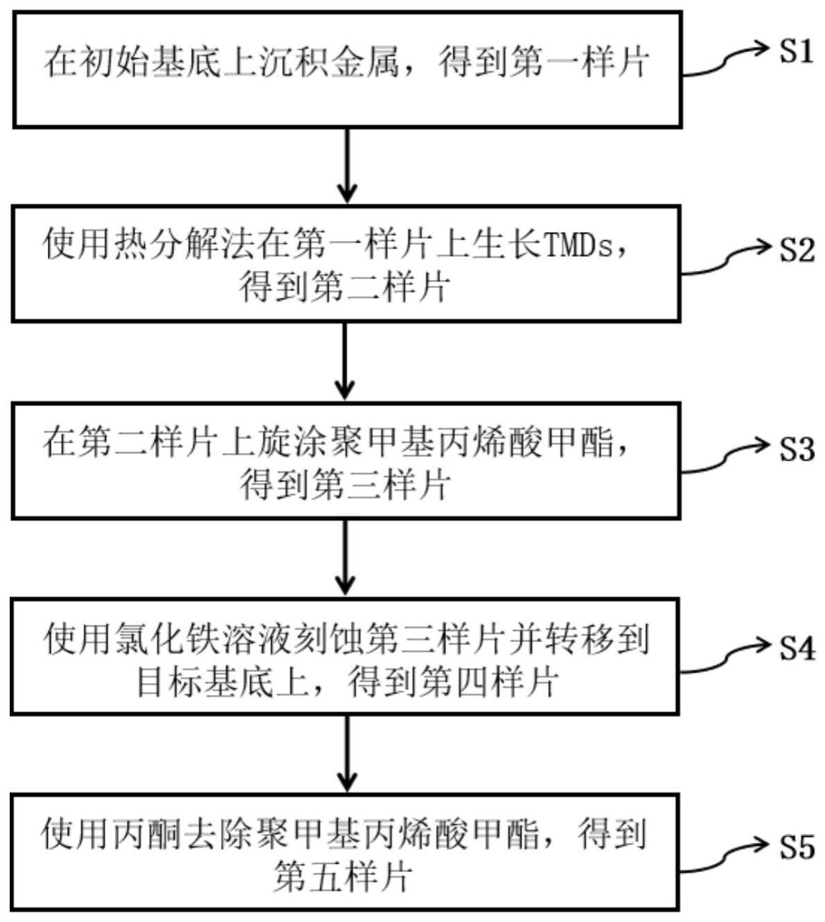 一种基于复合衬底的过渡金属硫族化合物制备转移方法