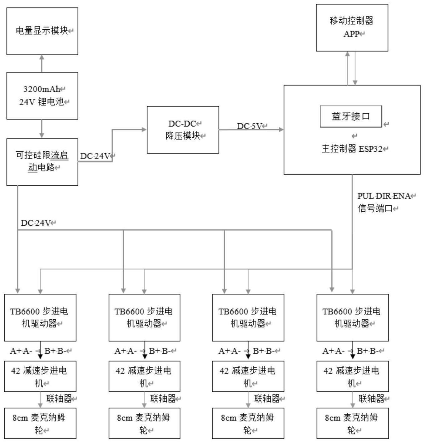 基于ESP32的麦克纳姆轮小车、控制方法及相关设备