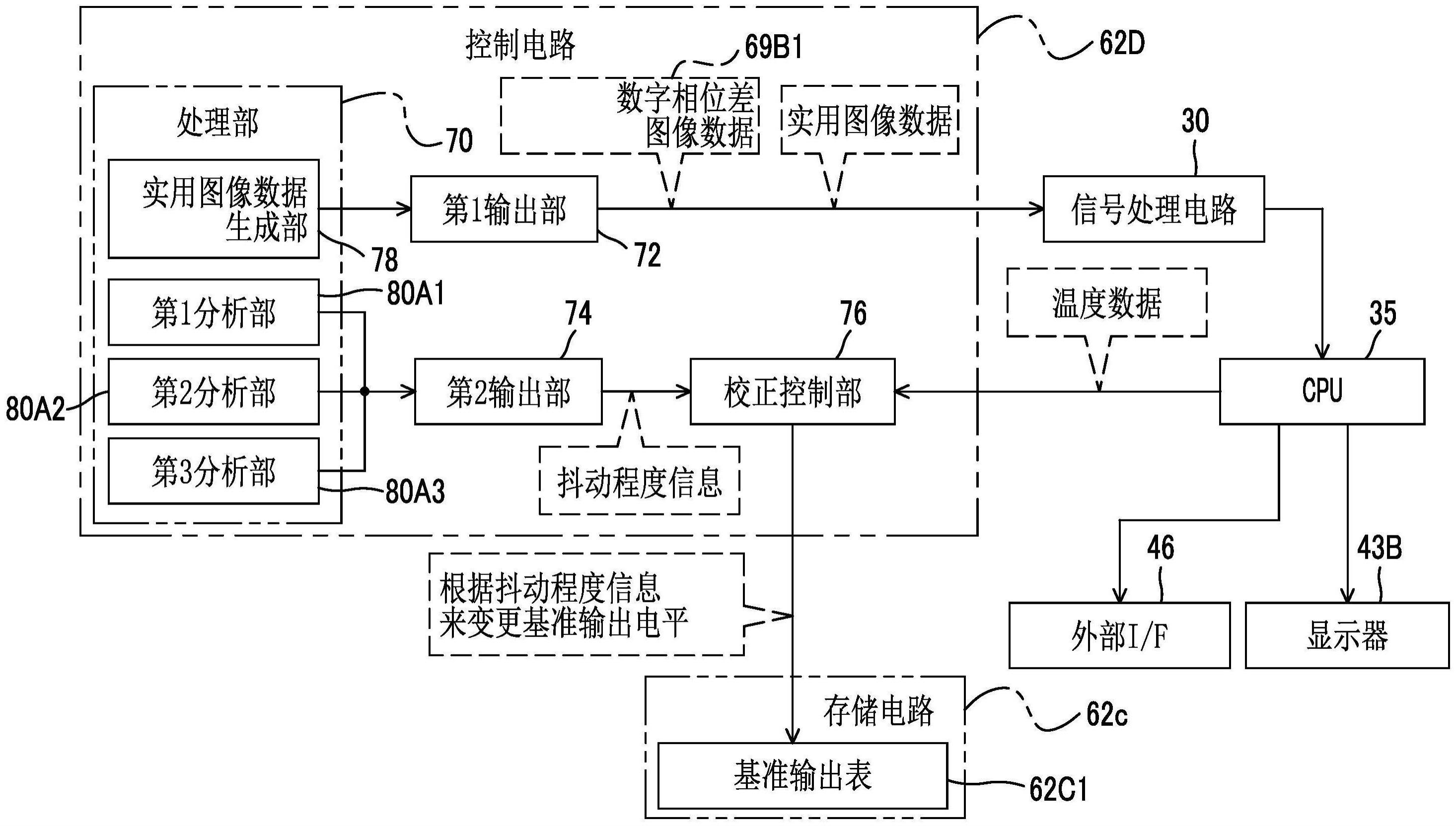 成像元件、摄像装置、成像元件的工作方法及存储介质与流程