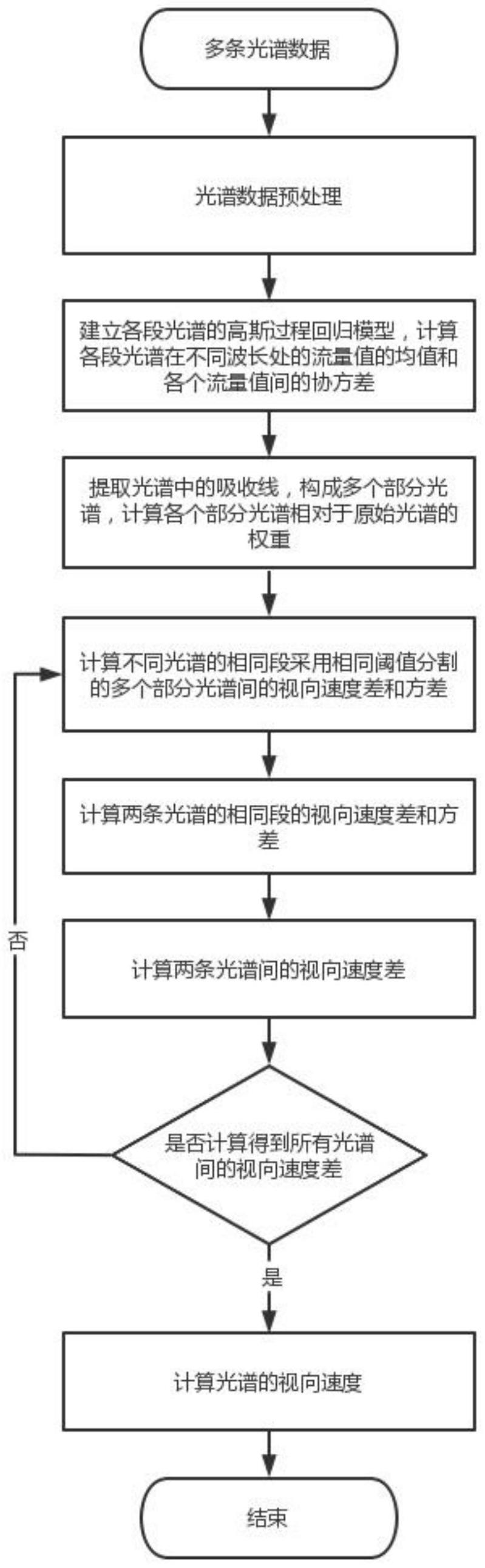 恒星视向速度计算方法、终端设备及存储介质