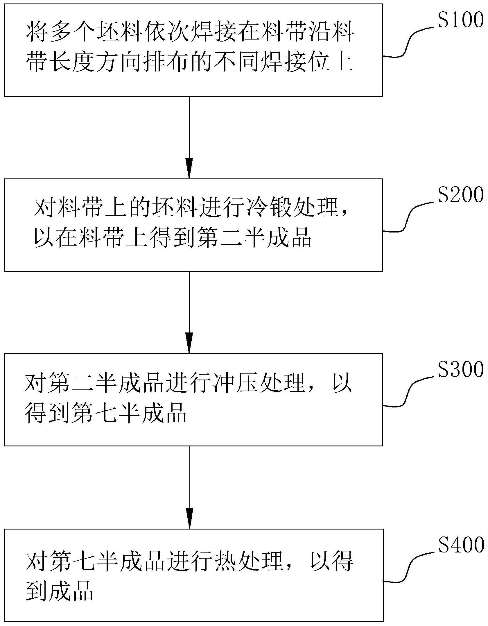 连续冷冲锻工艺及产品的制作方法