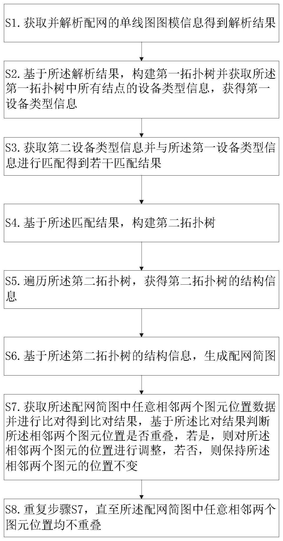 一种基于简图图模智能布局的方法及系统及装置及介质与流程