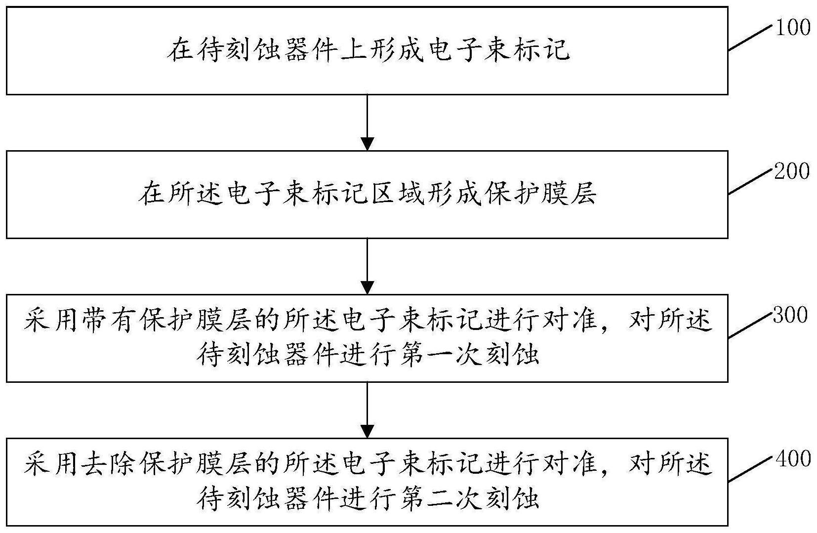 电子束刻蚀步骤图片