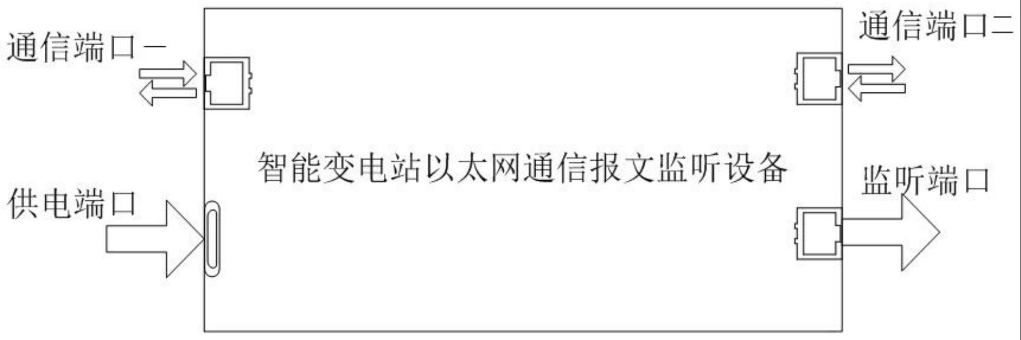 一种智能变电站以太网通信报文监听设备及监听方法与流程