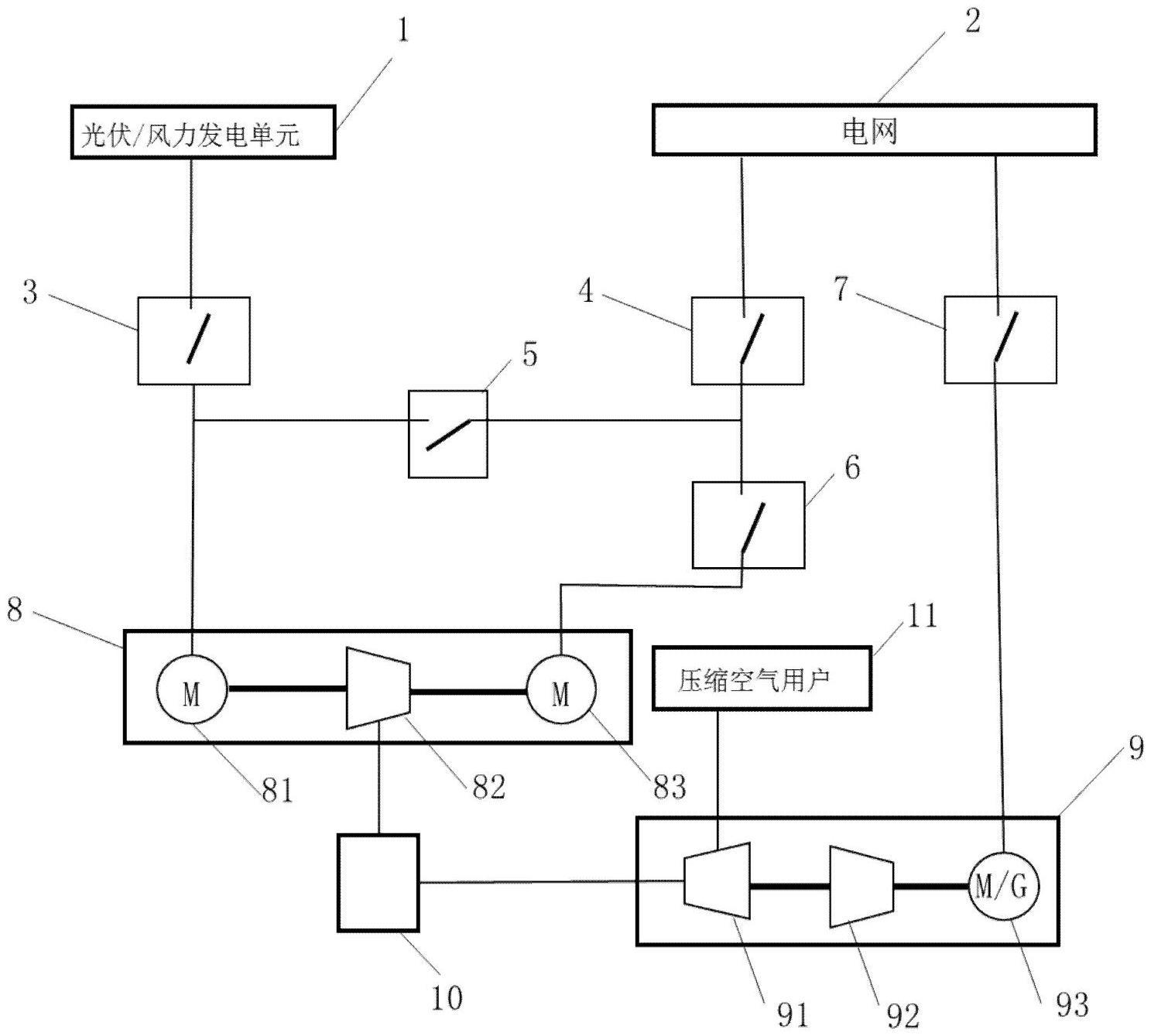 一种压缩空气储能综合利用系统的制作方法