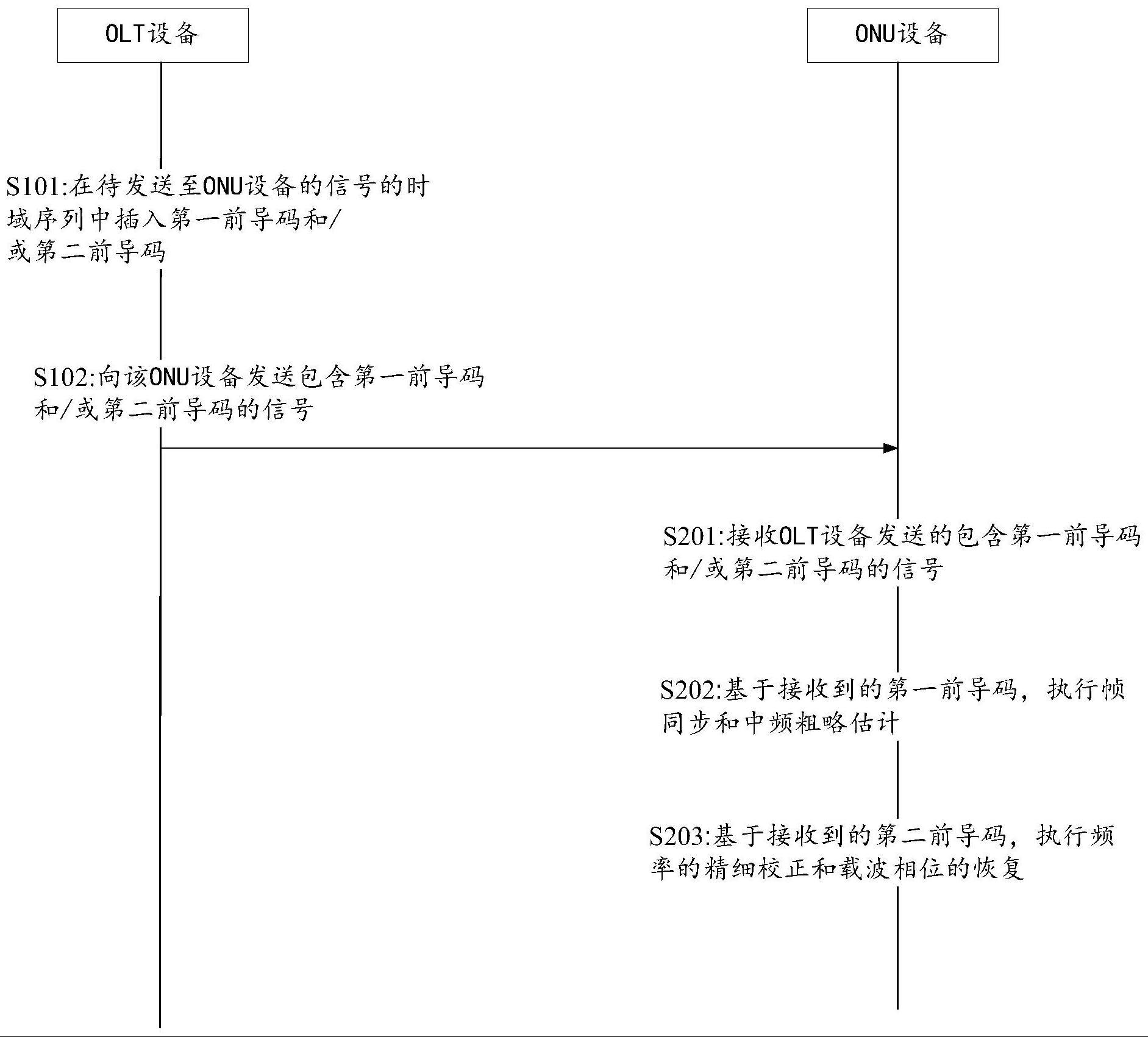 一种使用前导码的方法和设备与流程