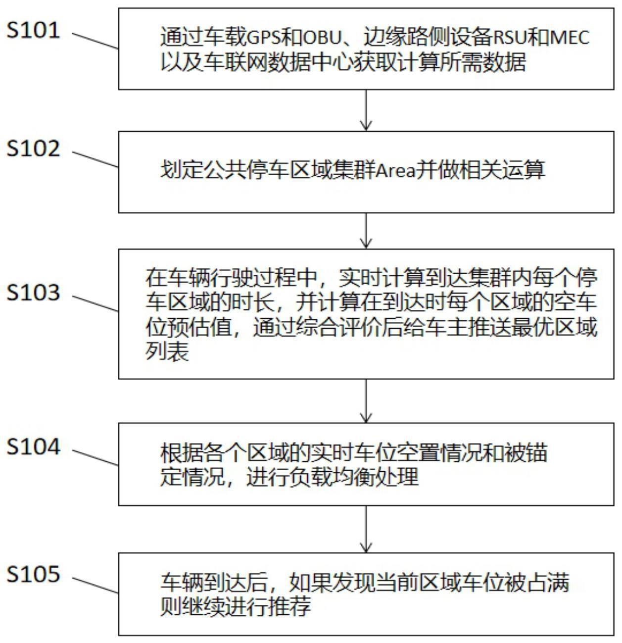 一种基于区域集群的路侧公共泊车位引导方法及系统与流程