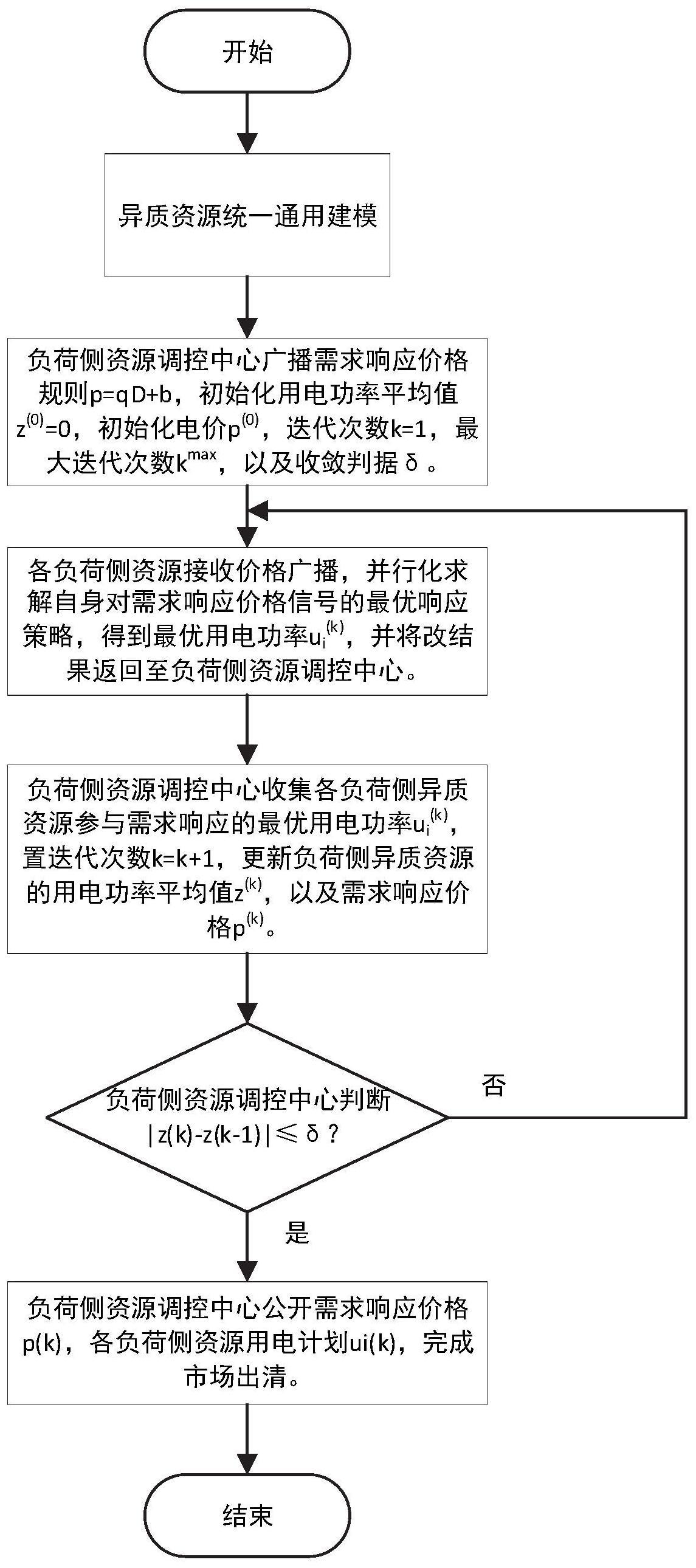 一种基于电力系统负荷侧需求响应的分布式控制方法及系统