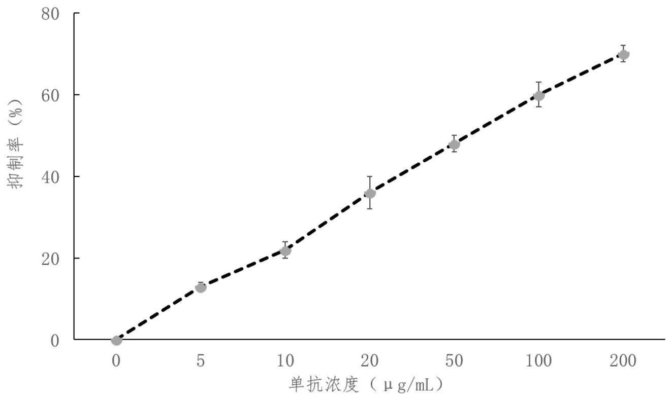 用于细胞生长的试剂或组合物的制作方法