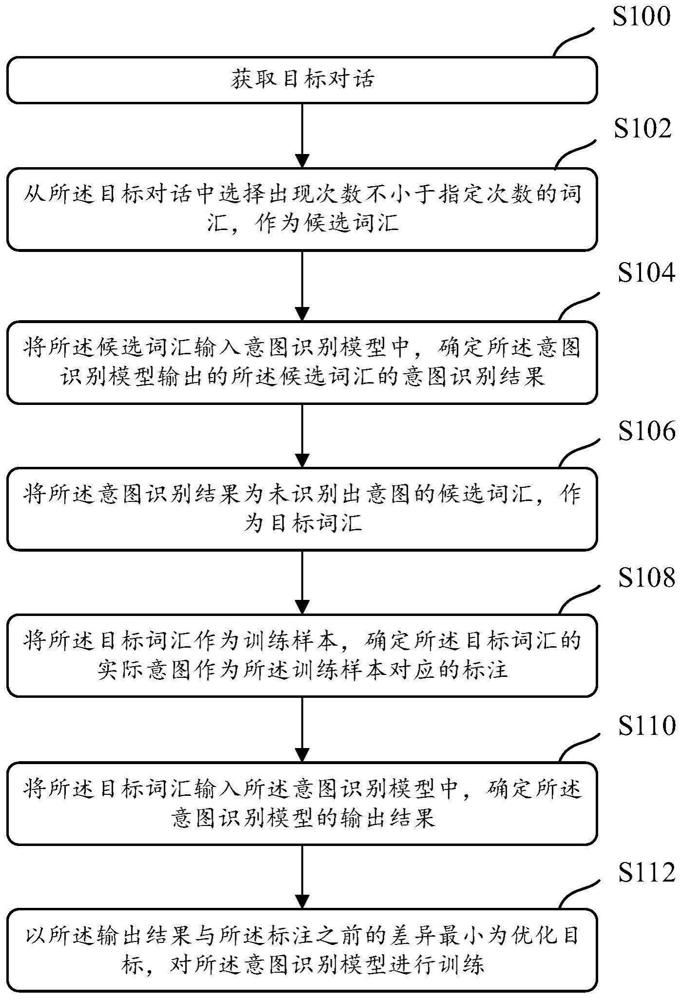 一种模型训练的方法、装置、存储介质及电子设备与流程